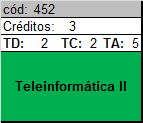 Teleinformatica 2